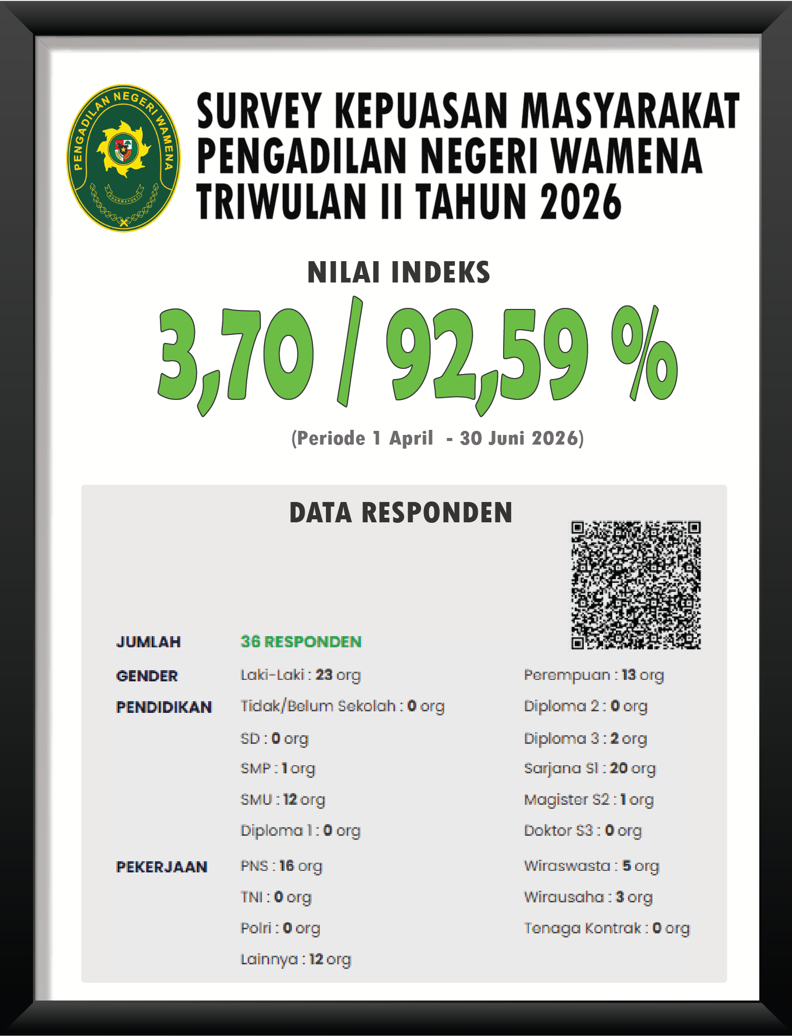 Indeks IPK & IKM