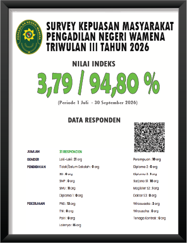 Indeks IPK & IKM