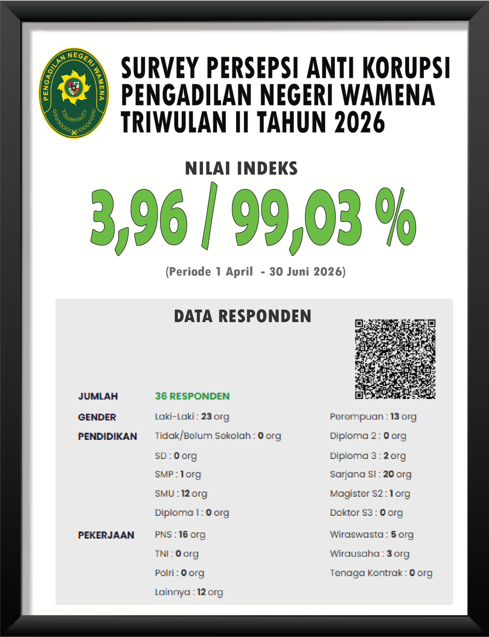 Indeks IPK & IKM