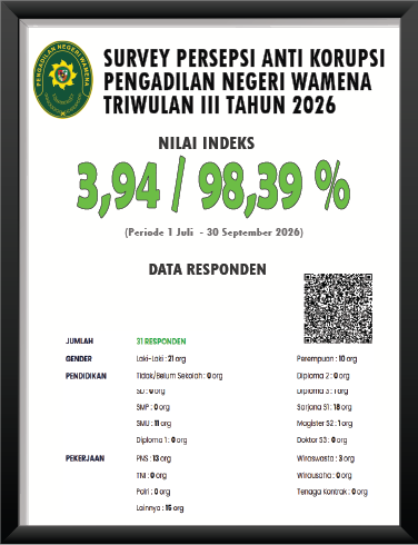 Indeks IPK & IKM